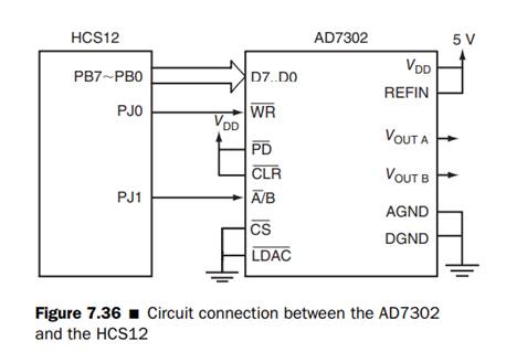 Write a program to generate a 1-kHz periodic square wave from the VOUTA pin and a 2-kHz periodic...