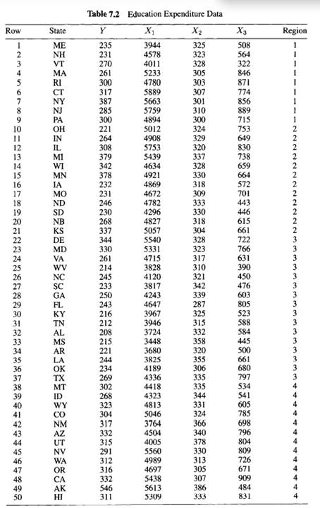 Compute the leverage values, the standardized residuals, Cook