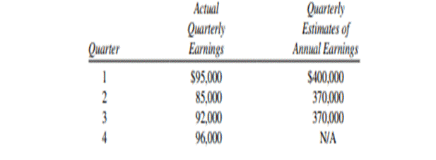 Quarterly Income Tax Entries Quarterly Income Tax Entries LO 9 Actual quarterly earnings and...-1