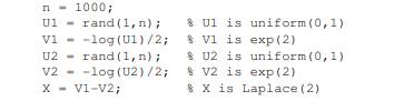 (a) If X1,X2,... are i.i.d. Laplace(?), find a strongly consistent estimator of ?. (b) MATLAB....