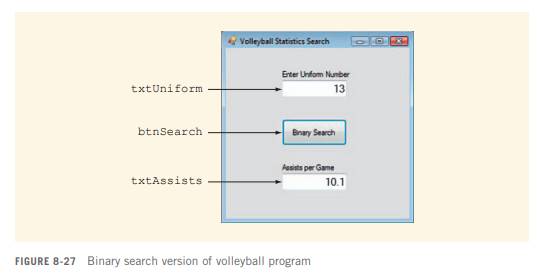 Figure 8-27 shows a modified version of the volleyball program similar to the one discussed earlier...-1