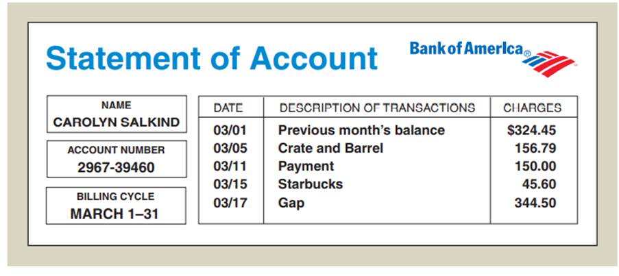 Carolyn Salkind has a Bank of America revolving credit account with a 15% annual percentage rate....