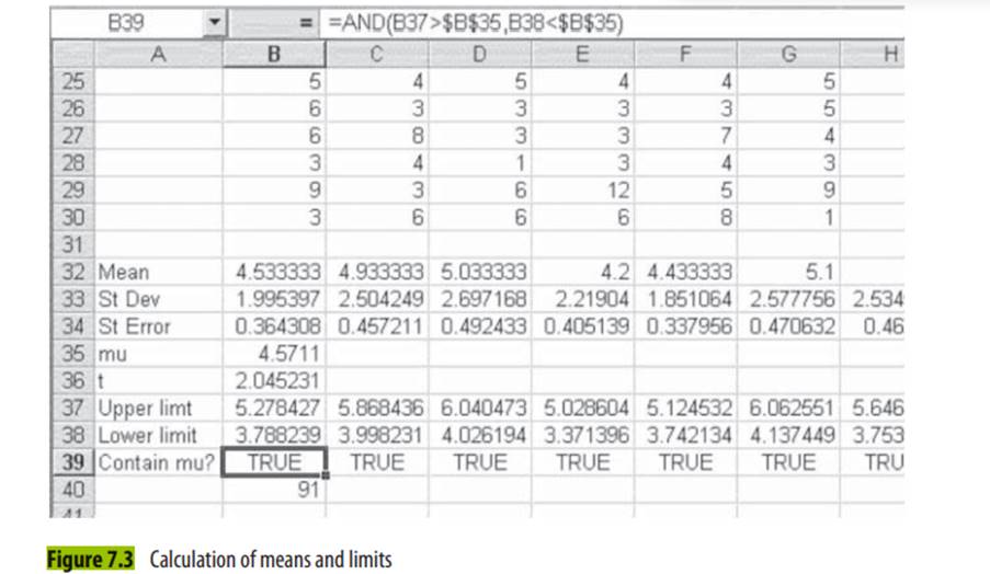 Use the file generated by selecting 100 samples of 30 waiting times (see Exercise 3 of Section 6.3)....