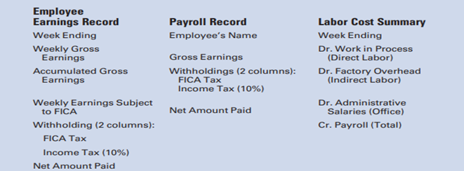 An analysis of the payroll for the month of November for Hollywood, Inc., reveals the information...-2