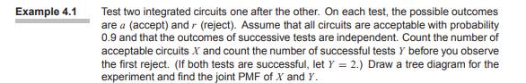 Problem 4.2.6 extended Example 4.1 to a test of n circuits and identified the joint PDF of X, the...-2