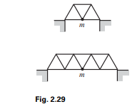 Consider the first bridge in Fig. 2.29, made of three equilateral triangles of beams. Assume that...