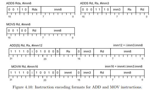 Whether the following instructions are encoded as 16-bit or 32-bit, if 32-bit encoding is used, give...-2