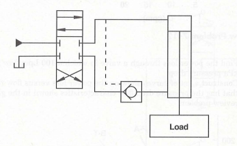 Why are pilot-operated directional control valves used? Fluid flows at 40 gpm through a device that...