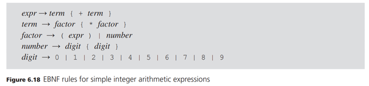 Unary minuses can be added in several ways to the arithmetic expression grammar of Figure 6.17 or...-3