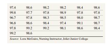 Temperature of Surgical Patients A nursing student suspects that the mean temperature of surgical...-1