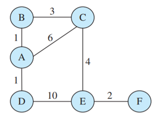 Consider the following network topology. Show how node constructs its routing table using link state...-2