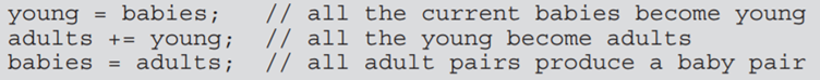 In the grow() method of the RabbitColony class (Section 3.8), the adults variable is updated first,...-1