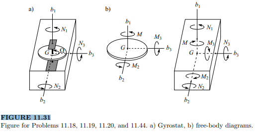 Obtain the equations of motion of the gyrostat in Figure 11.31 using Kane’s equations. The angular...