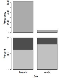 The following data visualizations are based on the breast cancer prediction dataset from Question 11...-2