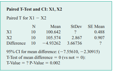 Consider the Minitab output shown below. (a) Fill in the missing values in the output. Can the null...