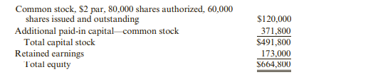 The balance sheet of Castle Corporation includes the following stockholders’ equity section:...