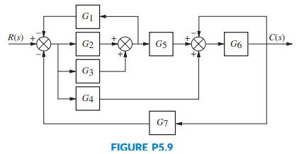 Reduce the block diagram shown in Figure P5.9 to a single transfer function, ? . [Section: 5.2]-2