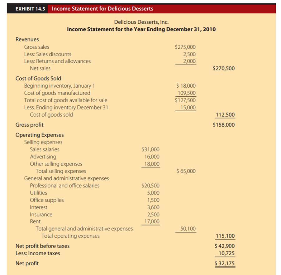 One of the best ways to learn about financial statements is to prepare them. Put together your...-2