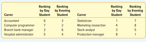 Far West University offers both day and evening classes in business administration. A survey of...