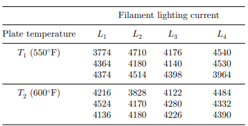 An experiment was performed to study the effect of plate temperature and filament lighting on trans-...