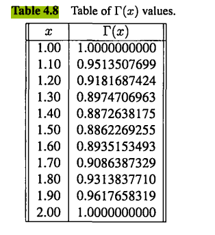 Use the derivative approximations from this section to construct a table of values for the...