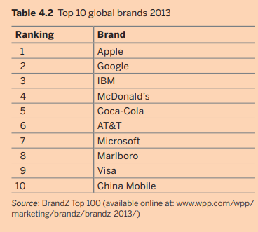 Case study GLOBAL brands – ups and downs: Consumers luxuriate in shopping on the web By Louise Lucas...