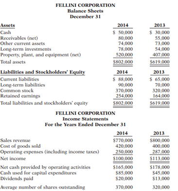 Condensed balance sheet and income statement data for Fellini Corporation are presented below....