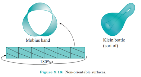 Make a Mobius band as follows. Take a long and thin strip of paper and draw two equal rows of...