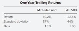 Kelli Blakely is a portfolio manager for the Miranda Fund, a core large-cap equity fund. The market...