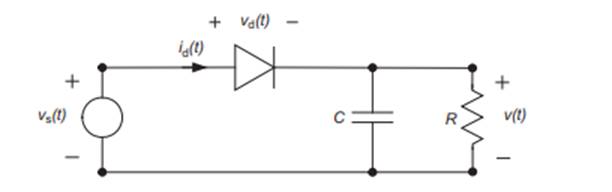 Make a Simulink model for the half-wave rectifier circuit in Figure. The diode parameters are Is = 1...-2