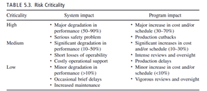 There are a number of risk mitigation methods for dealing with program risks. Referring to the...