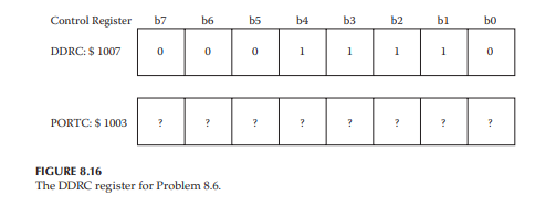 How will Port D behave if the DDRD register is set to $88? Write a fragment of code in order to...