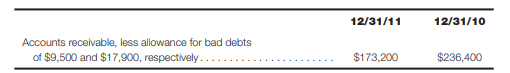 The following is a portion of the current assets section of the balance sheets of Avanti’s, Inc., at...