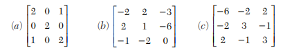 Find the eigenvalues and eigenvectors of the matrices. Find the latent root and the latent vectors...-2