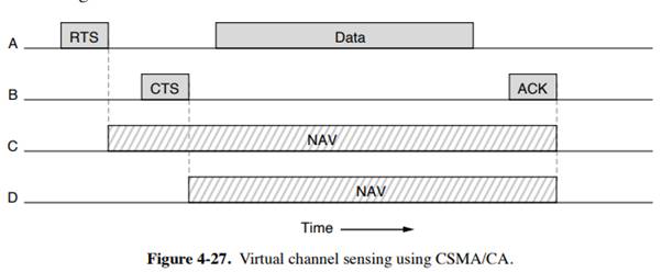 Ethernet frames must be at least 64 bytes long to ensure that the transmitter is still going in the...