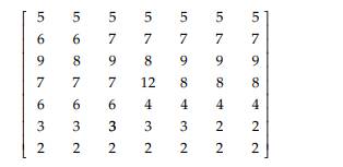 Apply the improved MMSE algorithm to the center pixel, 12. Use a maximum window size of 7 × 7, and a...