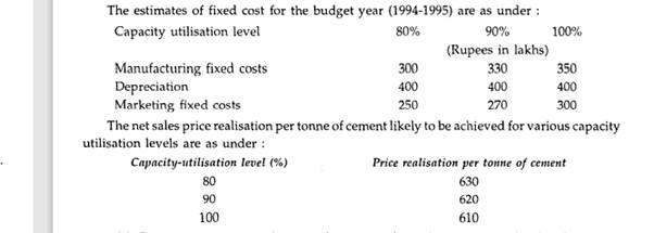 Unique Cements Ltd. has a cement plant with an annual capacity of 10 lakh tonnes. The estimates of...-2