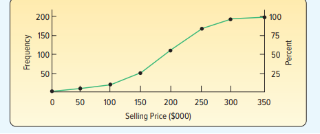 A large Internet retailer is studying the lead time (elapsed time between when an order is placed...-3