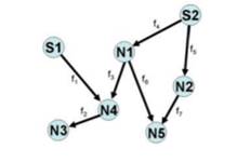 Use the Gauss elimination method to solve the following equations: Use the Gauss–Jordan elimination...-2