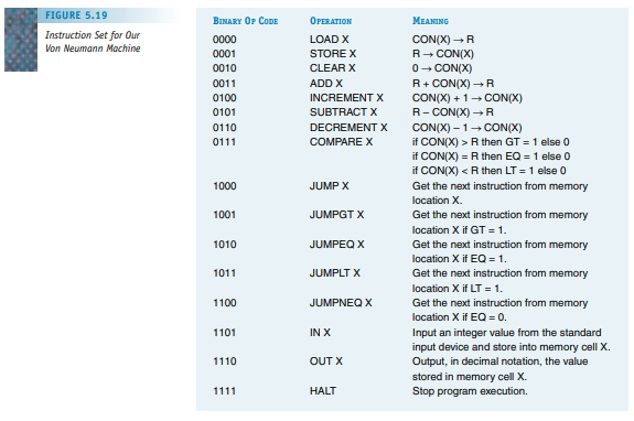 In this chapter we described the Von Neumann architecture in broad, general terms. However, “real”...-2