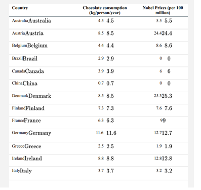 There is evidence that higher consumption of foods containing chemicals called flavonols—including...-1