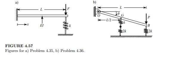 Calculate the equivalent spring constant for a load applied at x = L in Figure 4.57a. The beam has a...