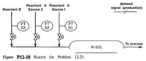 Consider the reactor shown in Fig. P12-18, in which the irreversible and com- plete liquid reaction...-1