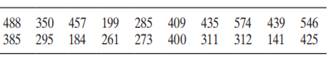 The skidding distances (in meters) were measured at 20 randomly selected road sites. The data are...