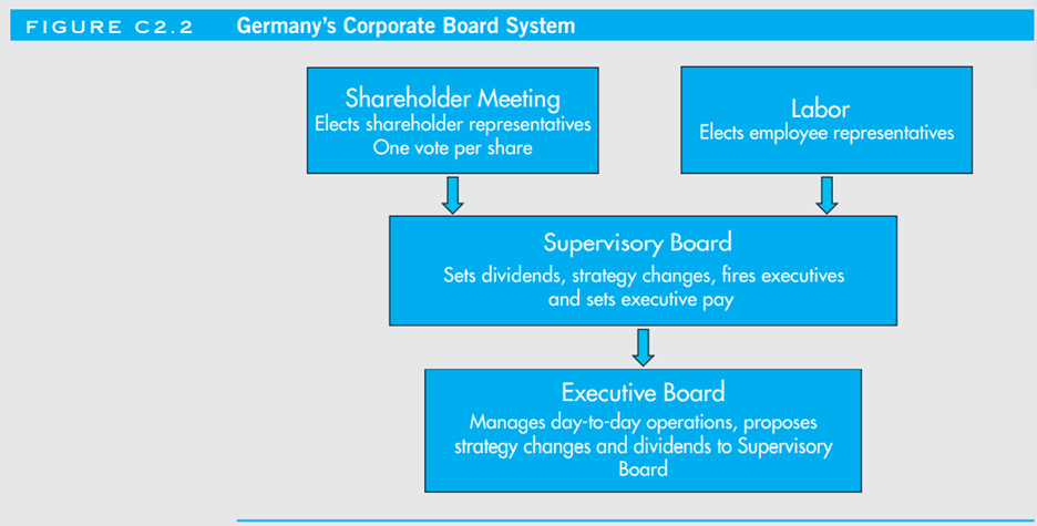 Deutsche Bank (DB) is the largest bank in Germany and world’s sixth-largest investment bank.1...