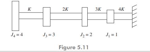 For the system shown in Fig. 5.9, find naturalfrequencies using Holzer’s method. Use Holzer method...-2