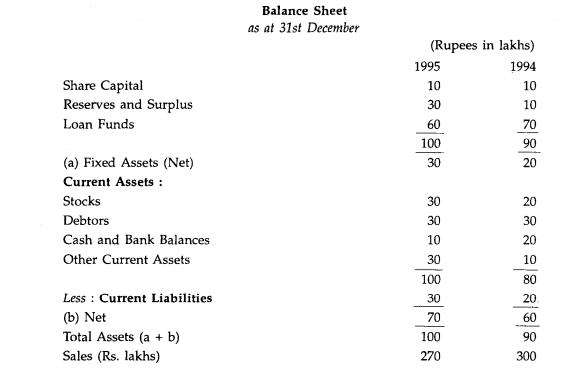 The following extracts of financial information relate to Curious Ltd. (i) Calculate for the two...