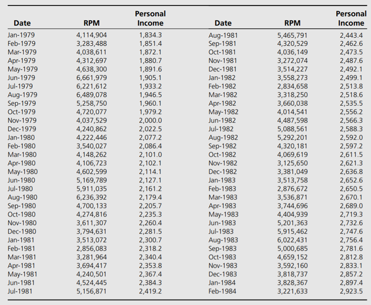 Air Carrier Traffic Statistics Monthly is a handbook of airline data published by the U.S....-1