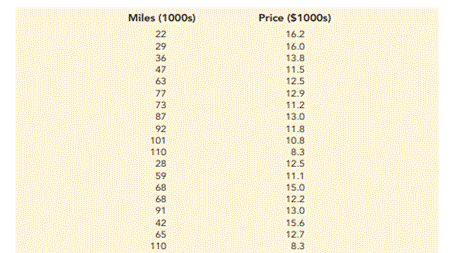 Used Car Mileage and Price. The Toyota Camry is one of the best-selling cars in North America. The...