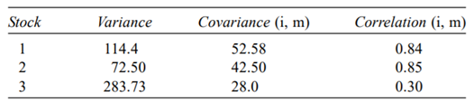 The following data is available for three stocks: If market variance = 34.30, which of the stocks is...